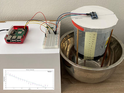 Ermittlung des Füllstands einer Flüssigkeit: experimenteller Aufbau und Messung mit Auswertung